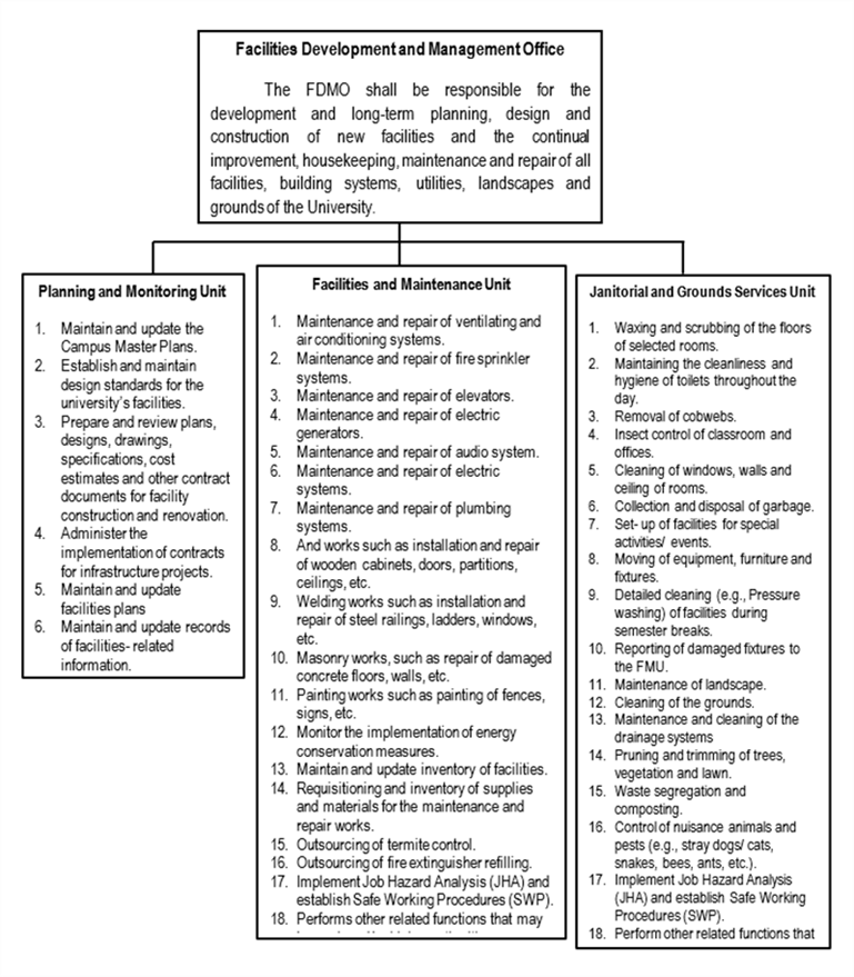 Functional Chart Tarlac State University